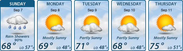 5-Day Forecast