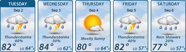 5-Day Forecast