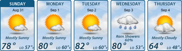 5-Day Forecast
