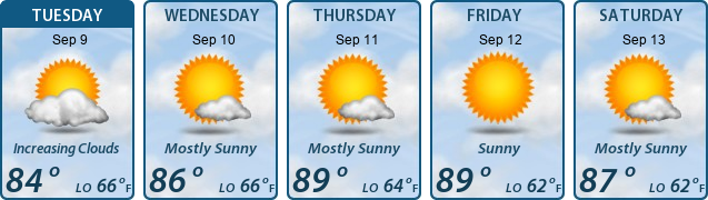 5-Day Forecast