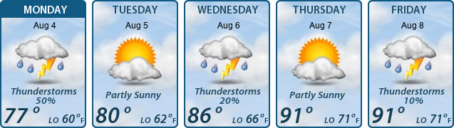 5-Day Forecast