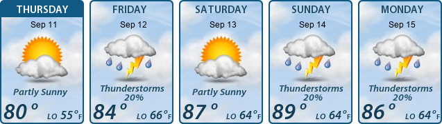 5-Day Forecast