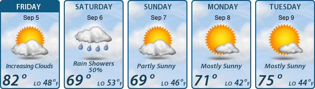 5-Day Forecast
