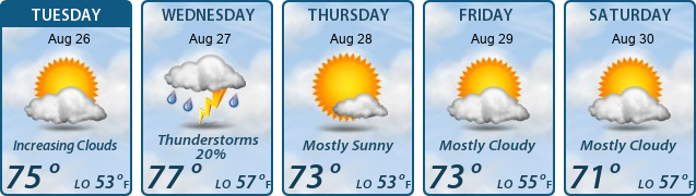 5-Day Forecast