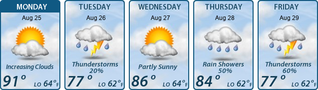 5-Day Forecast