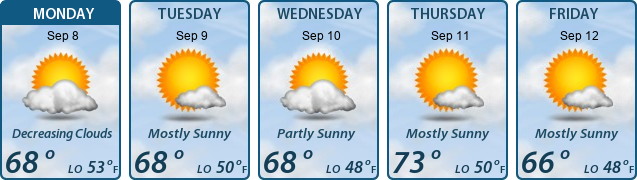 5-Day Forecast