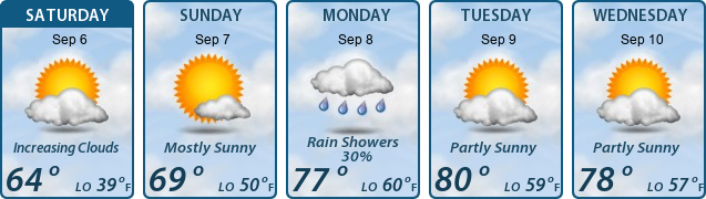 5-Day Forecast