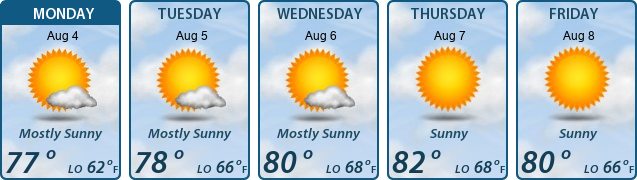 5-Day Forecast