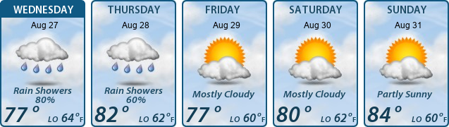 5-Day Forecast
