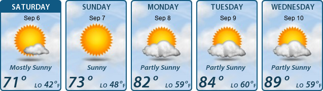 5-Day Forecast