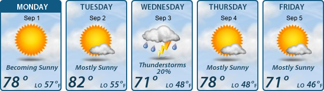 5-Day Forecast