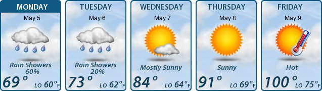 5-Day Forecast