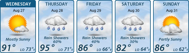 5-Day Forecast