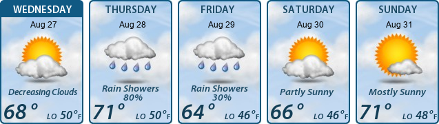 5-Day Forecast