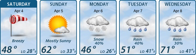 5-Day Forecast