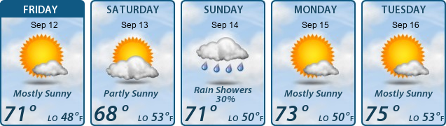 5-Day Forecast