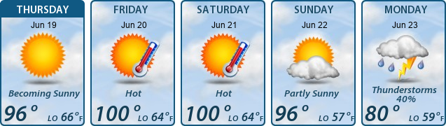 5-Day Forecast