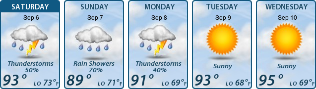 5-Day Forecast