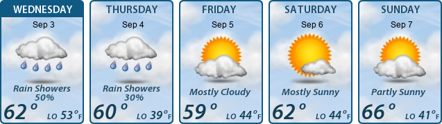 5-Day Forecast