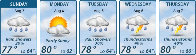 5-Day Forecast