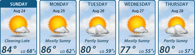 5-Day Forecast