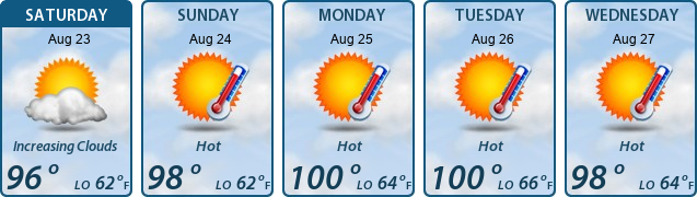 5-Day Forecast