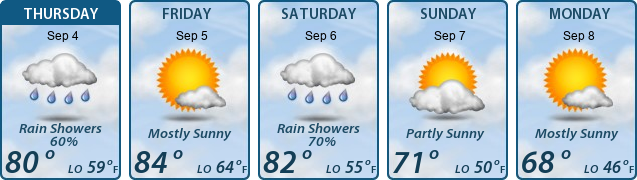 5-Day Forecast