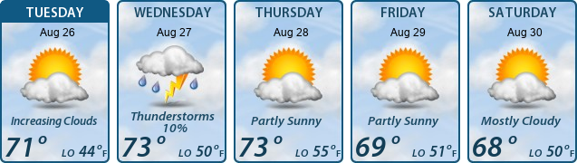 5-Day Forecast