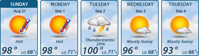 5-Day Forecast