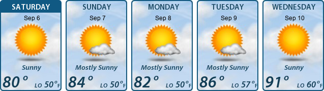 5-Day Forecast