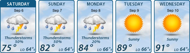 5-Day Forecast