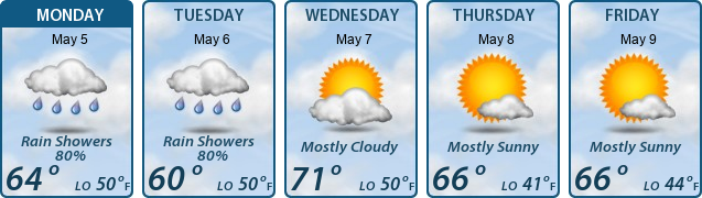 5-Day Forecast