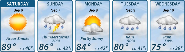 5-Day Forecast