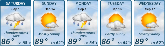 5-Day Forecast