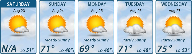 5-Day Forecast