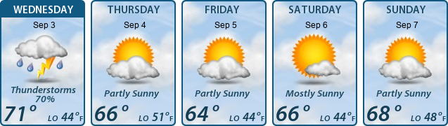 5-Day Forecast