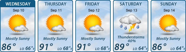 5-Day Forecast