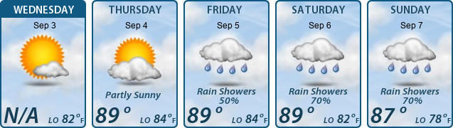5-Day Forecast