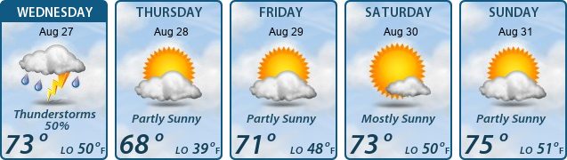 5-Day Forecast