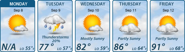 5-Day Forecast