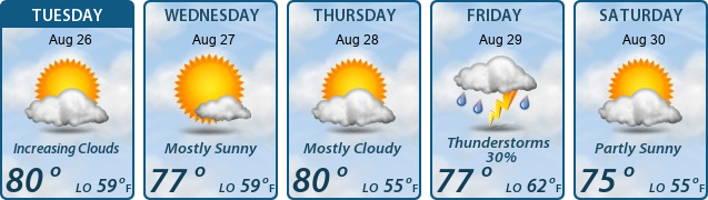 5-Day Forecast