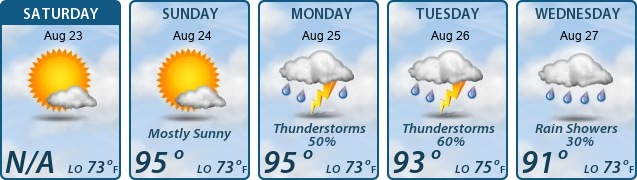 5-Day Forecast
