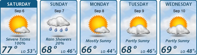 5-Day Forecast