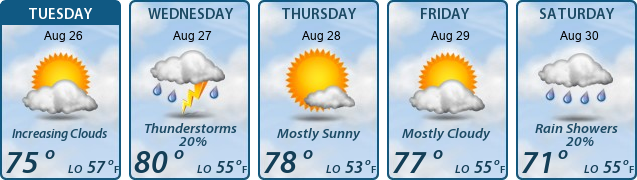 5-Day Forecast