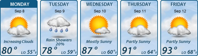 5-Day Forecast