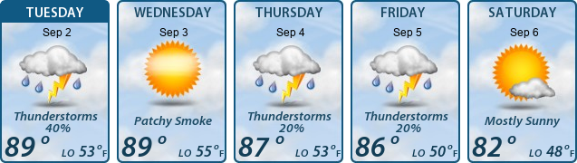 5-Day Forecast