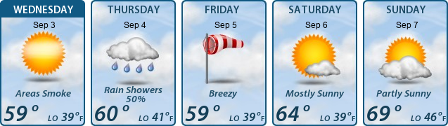 5-Day Forecast