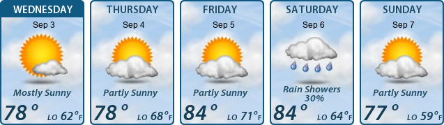 5-Day Forecast
