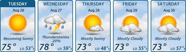 5-Day Forecast