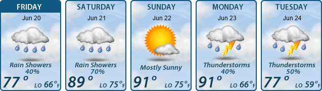 5-Day Forecast
